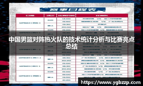 中国男篮对阵热火队的技术统计分析与比赛亮点总结