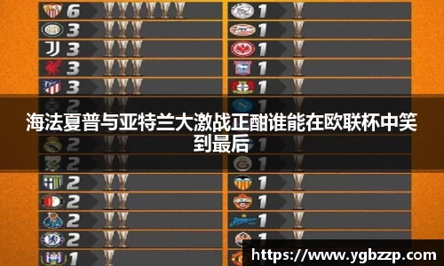 海法夏普与亚特兰大激战正酣谁能在欧联杯中笑到最后