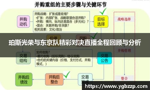 珀斯光荣与东京队精彩对决直播全程回顾与分析