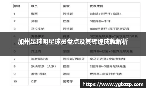 加州足球明星球员盘点及其辉煌成就解析
